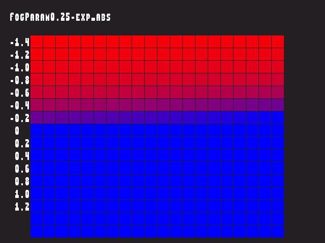 Golden image for Fog_param::FogParam0.25-exp_abs in xemu