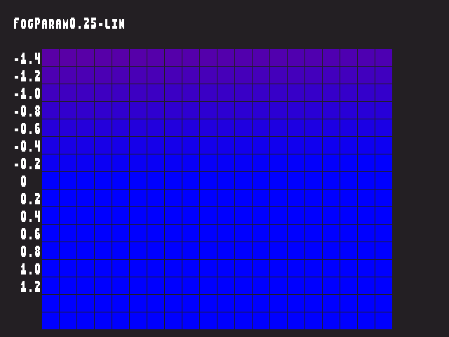 Golden image for Fog_param::FogParam0.25-lin in xemu