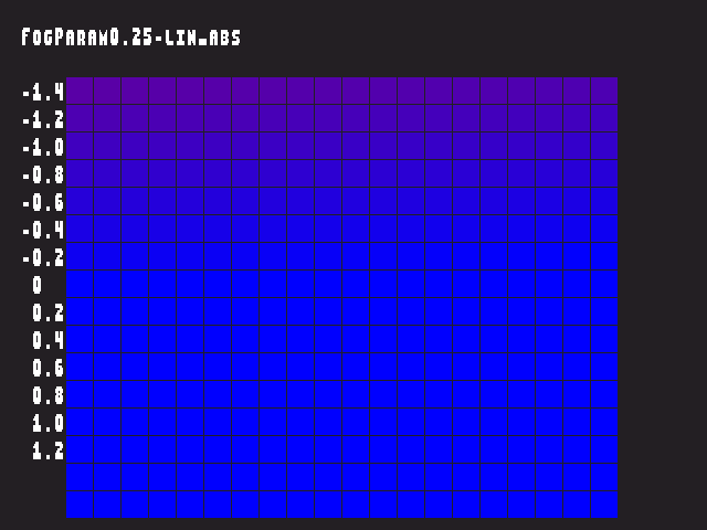 Golden image for Fog_param::FogParam0.25-lin_abs in xemu