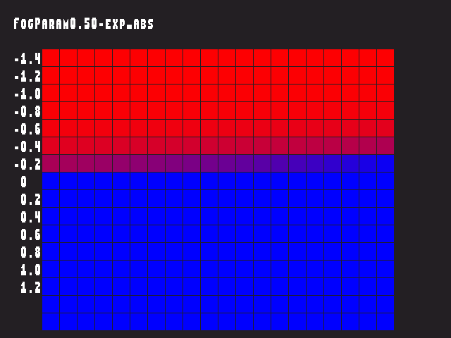 Golden image for Fog_param::FogParam0.50-exp_abs in xemu