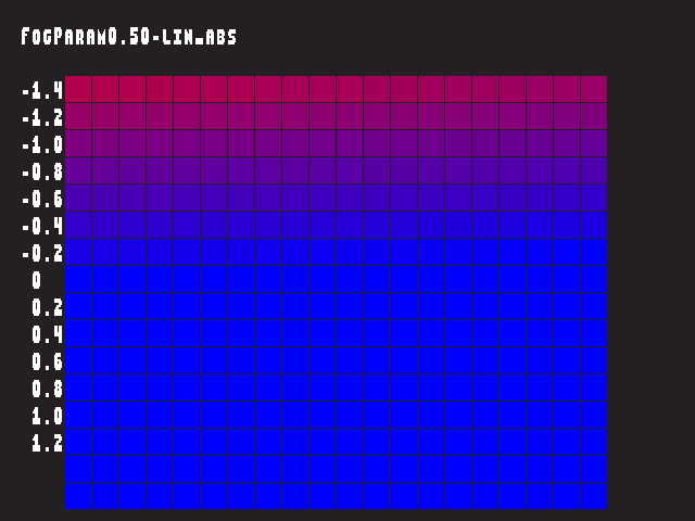 Golden image for Fog_param::FogParam0.50-lin_abs in xemu