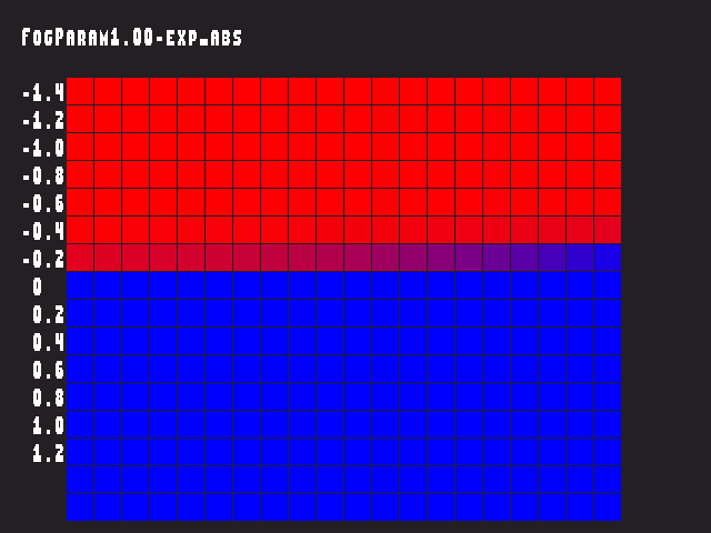 Golden image for Fog_param::FogParam1.00-exp_abs in xemu
