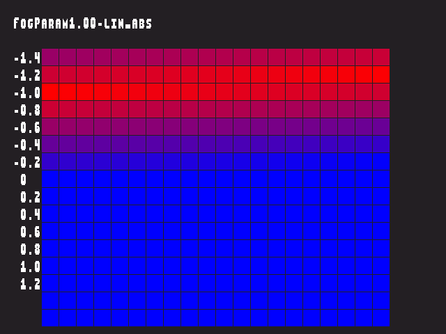 Golden image for Fog_param::FogParam1.00-lin_abs in xemu