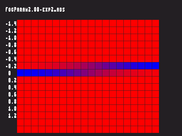 Golden image for Fog_param::FogParam2.00-exp2_abs in xemu