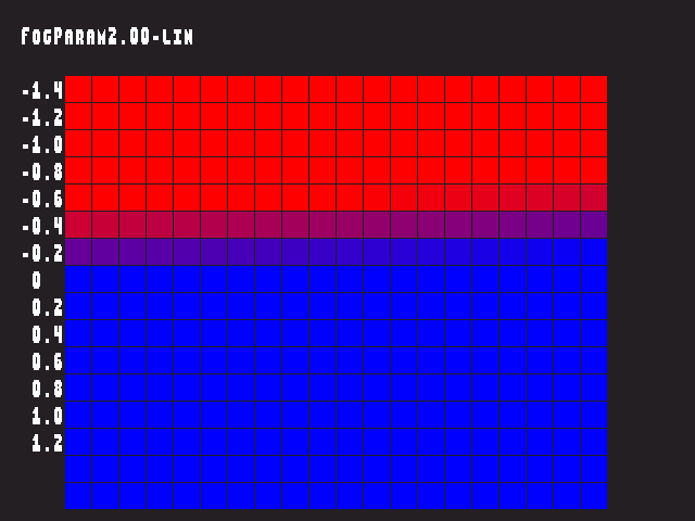 Golden image for Fog_param::FogParam2.00-lin in xemu