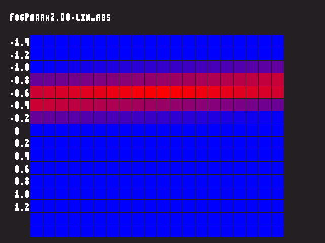 Golden image for Fog_param::FogParam2.00-lin_abs in xemu