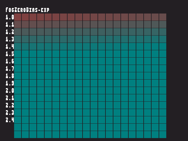 Golden image for Fog_param::FogZeroBias-exp in xemu