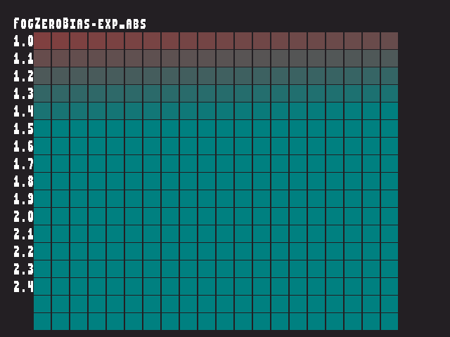 Golden image for Fog_param::FogZeroBias-exp_abs in xemu