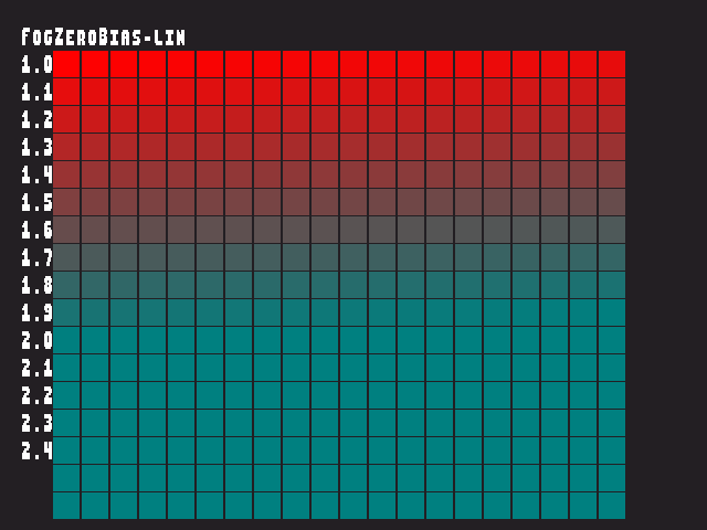 Golden image for Fog_param::FogZeroBias-lin in xemu