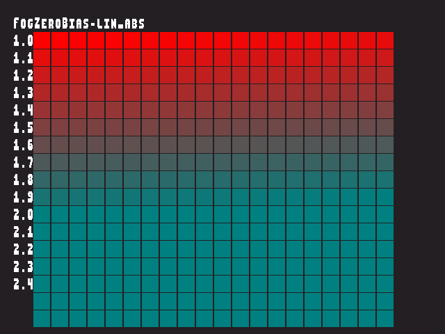 Golden image for Fog_param::FogZeroBias-lin_abs in xemu