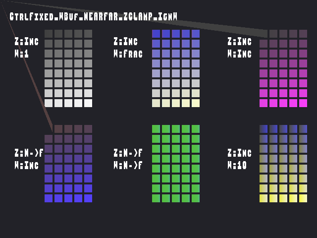 Golden image for ZMinMaxControl::CtrlFixed_WBuf_NEARFAR_ZCLAMP_IgnW in xemu