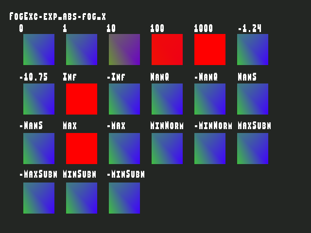 Golden image for Fog_exceptional_value::FogExc-exp_abs-fog_x in xemu