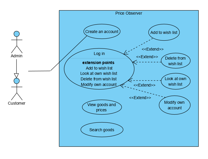 Use Case Diagram