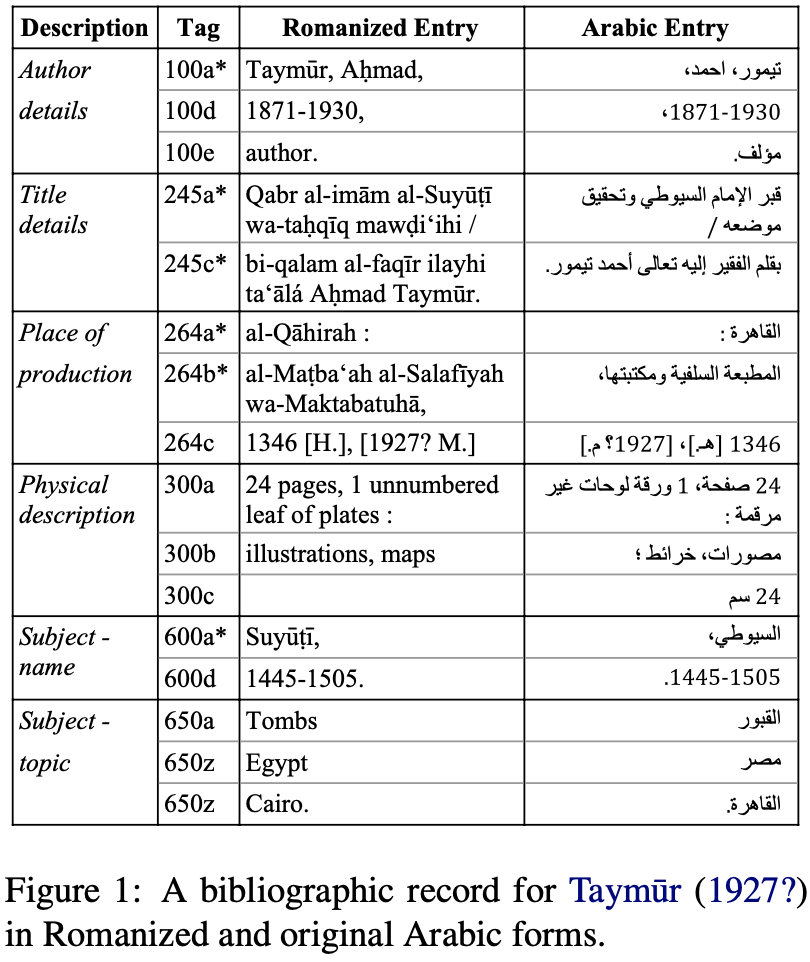 Example record with parallel entries along with combined MARC field and subfield tags