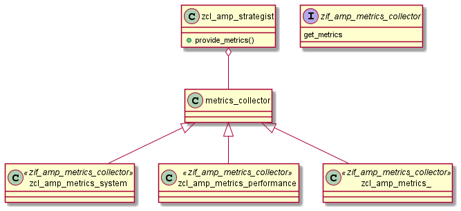 class diagramm provider