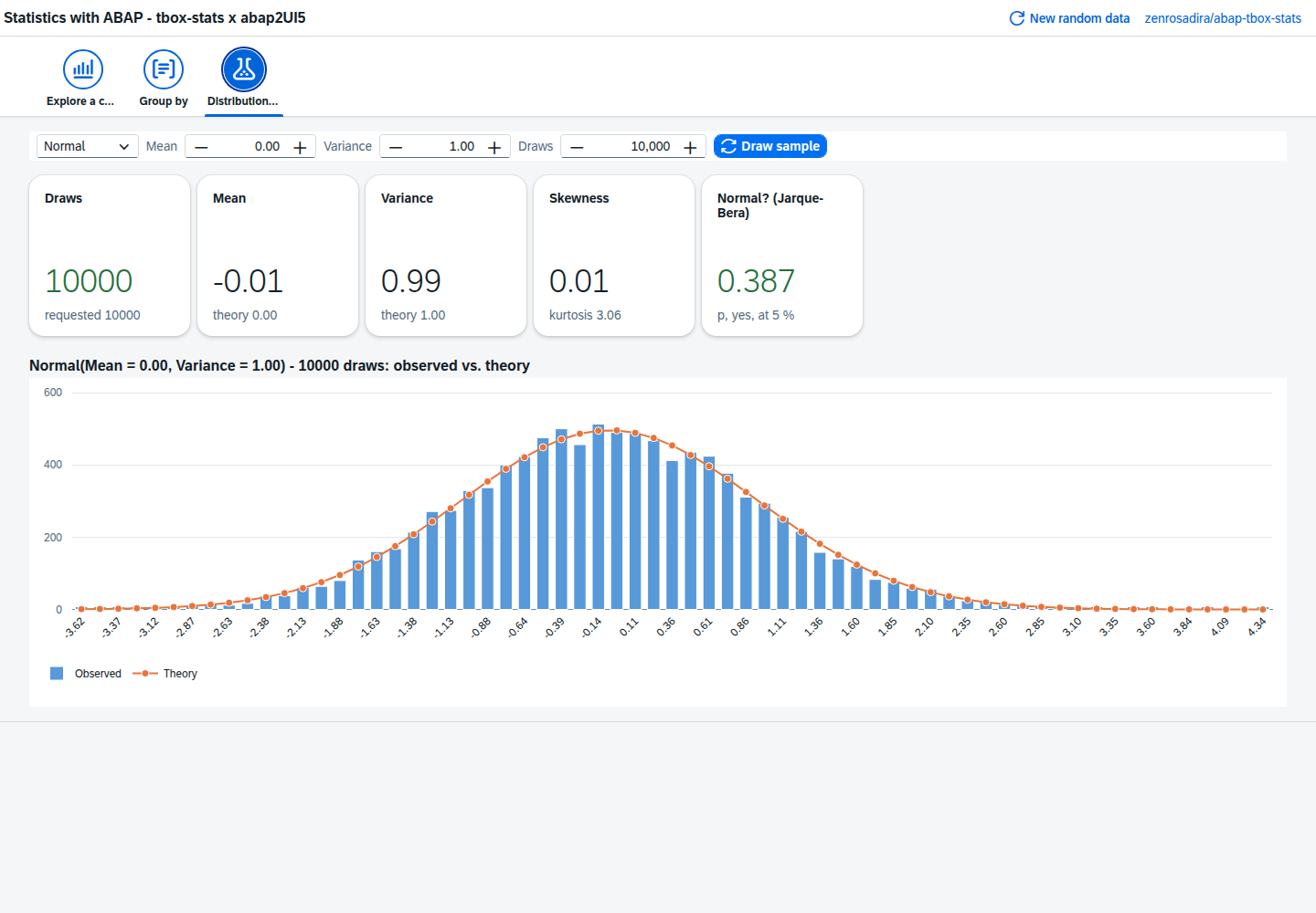 Distribution lab: 10,000 normal draws against the theory