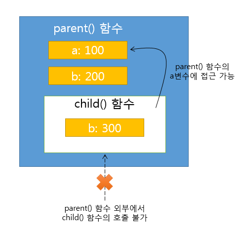 [예제의 동작을 나타낸 그림]
