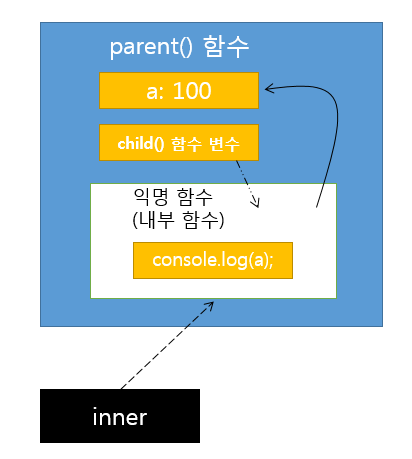 [예제의 동작을 나타낸 그림]