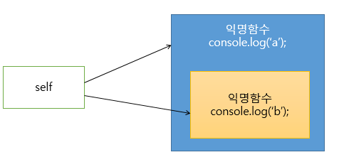 [예제의 동작을 나타낸 그림]