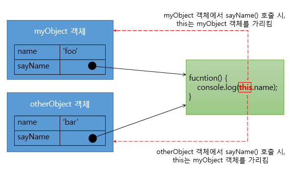 [동작을 나타낸 그림]