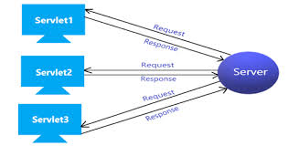 Servlet Request도 이벤트라고 할 수 있음