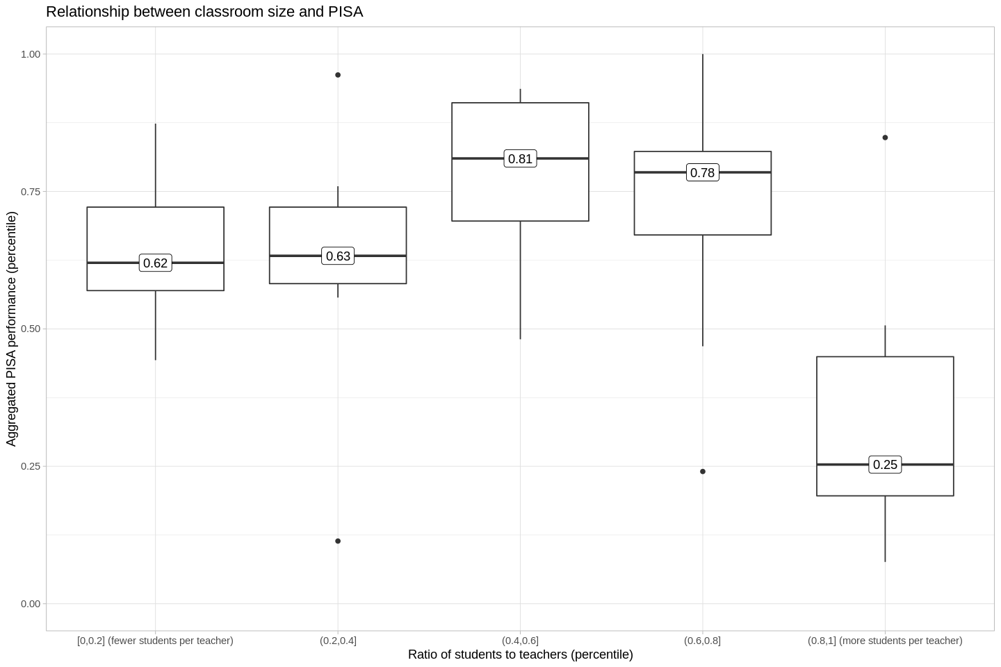 Ratio boxplot