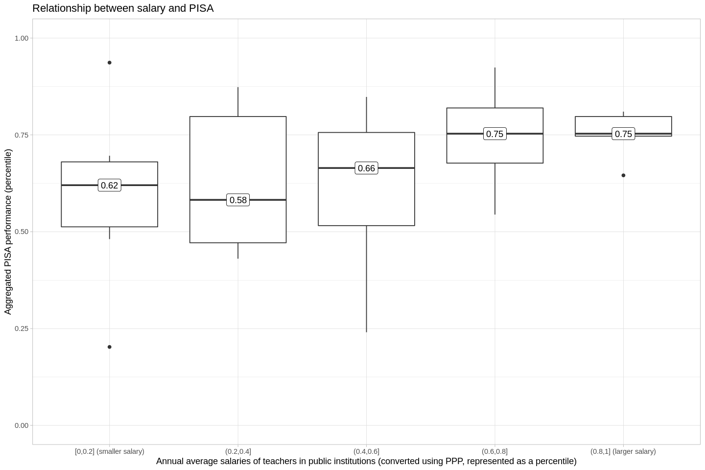 Salary boxplot