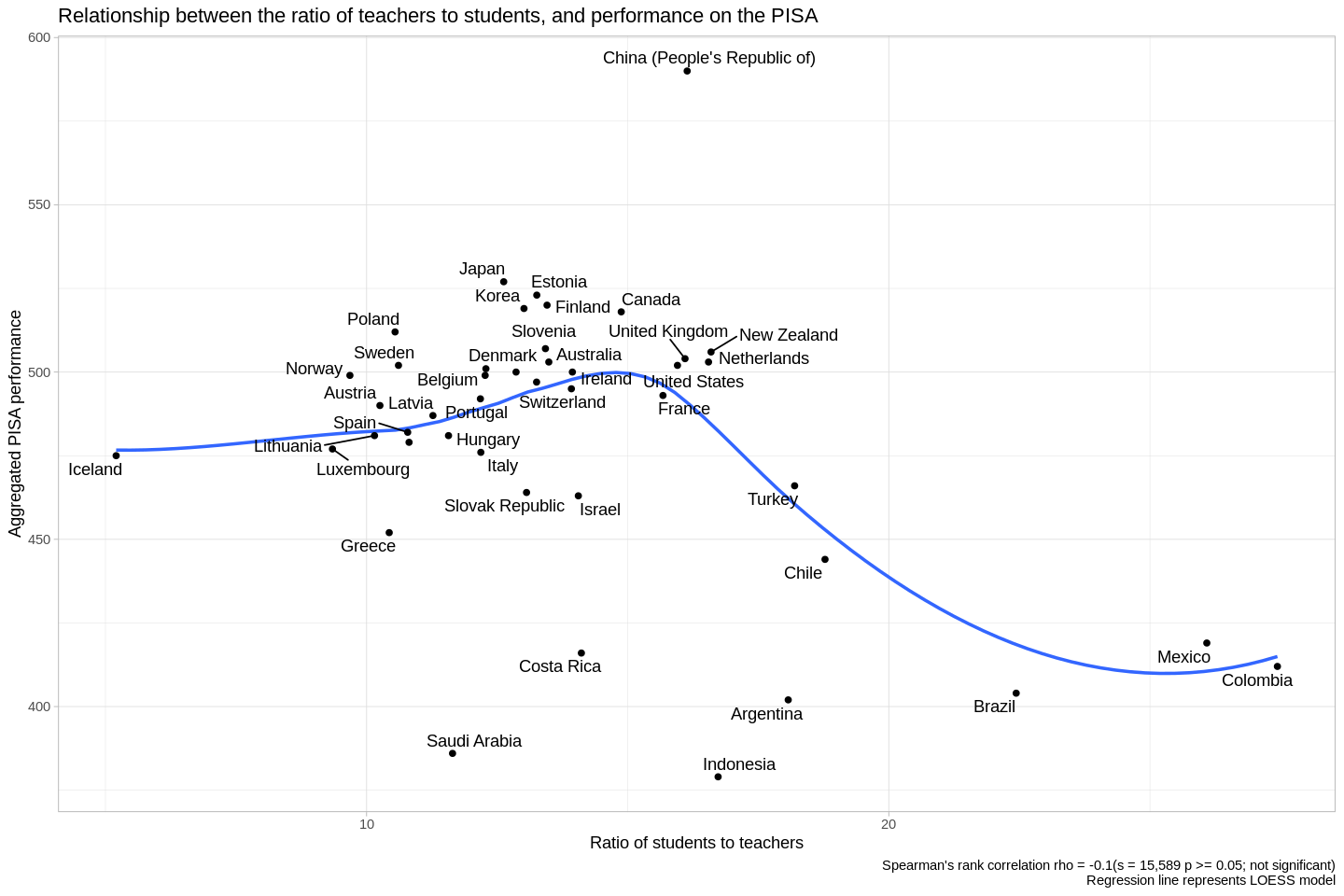 Ratio scatterplot