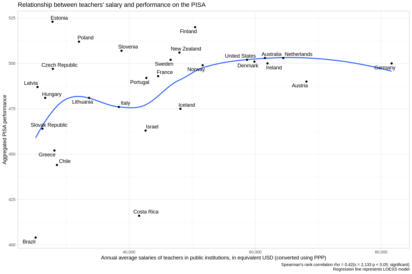 Salary scatterplot