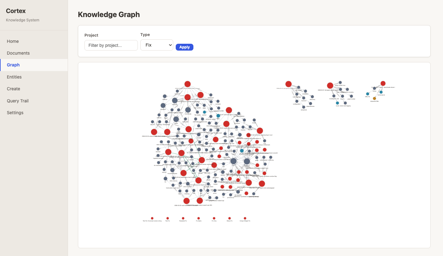 Knowledge Graph