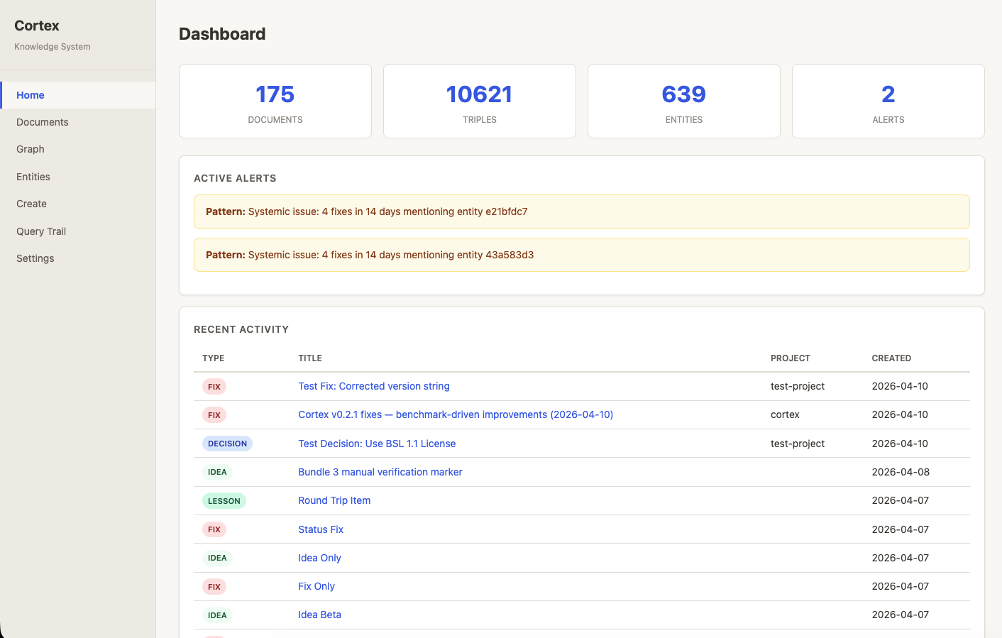 Dashboard