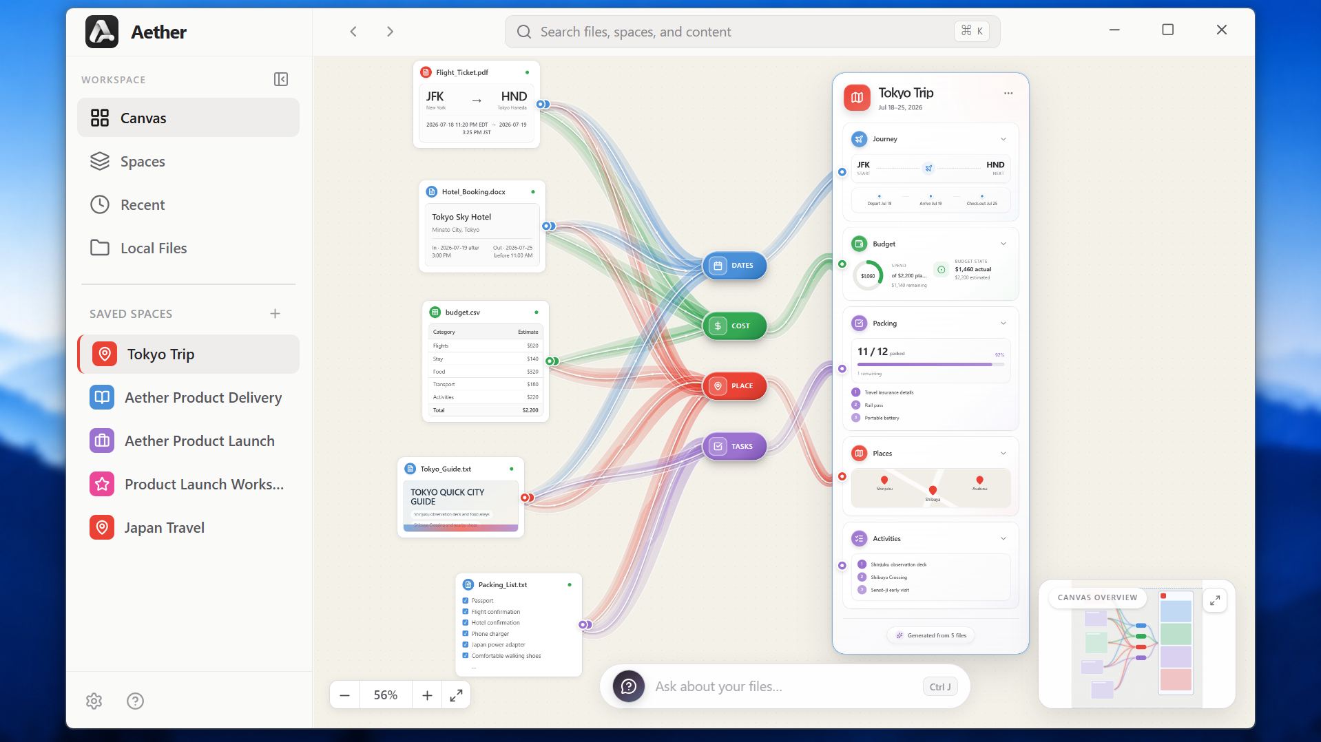 Aether Canvas transforming five files into a Tokyo Trip workspace