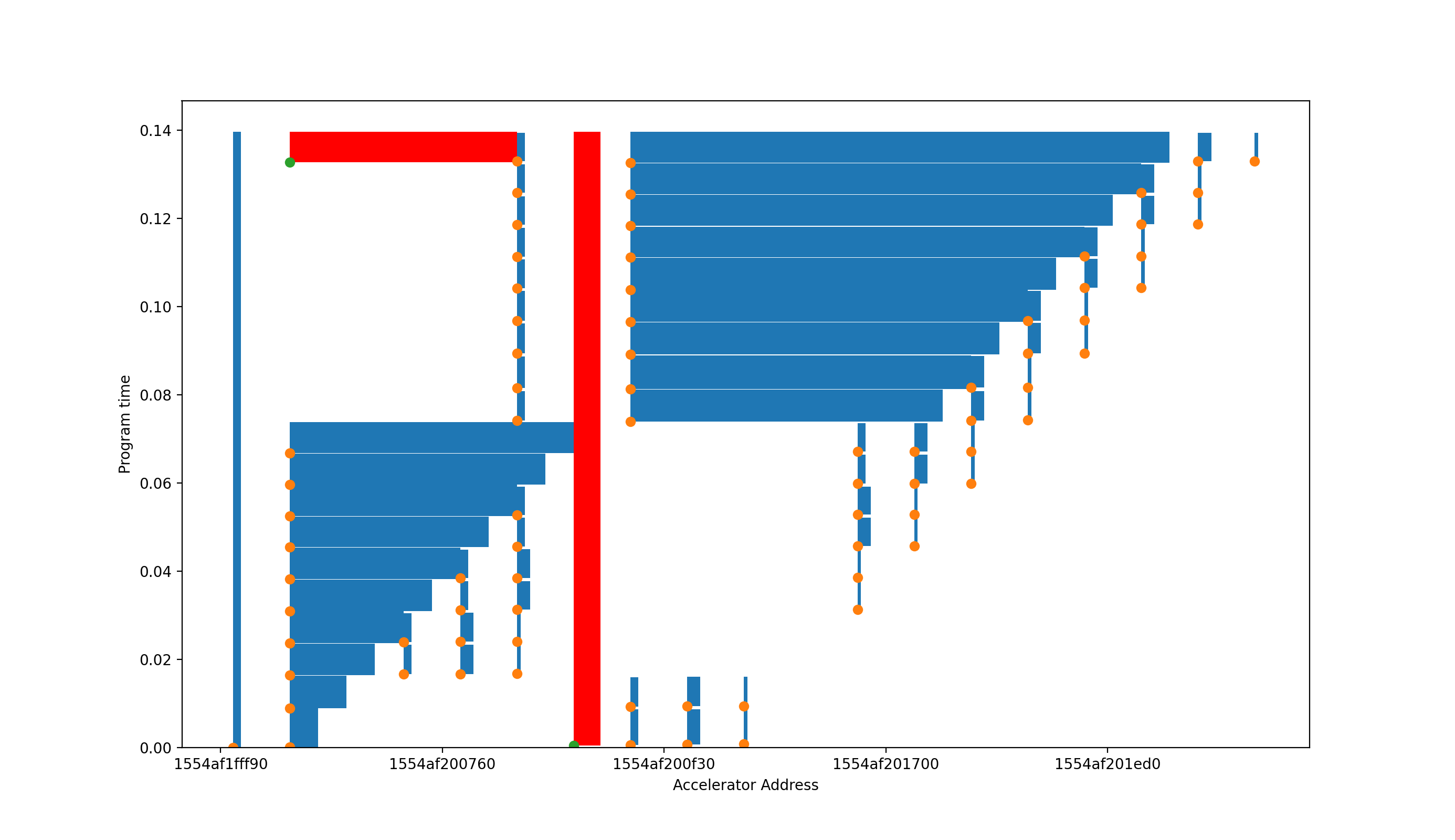 sample plot