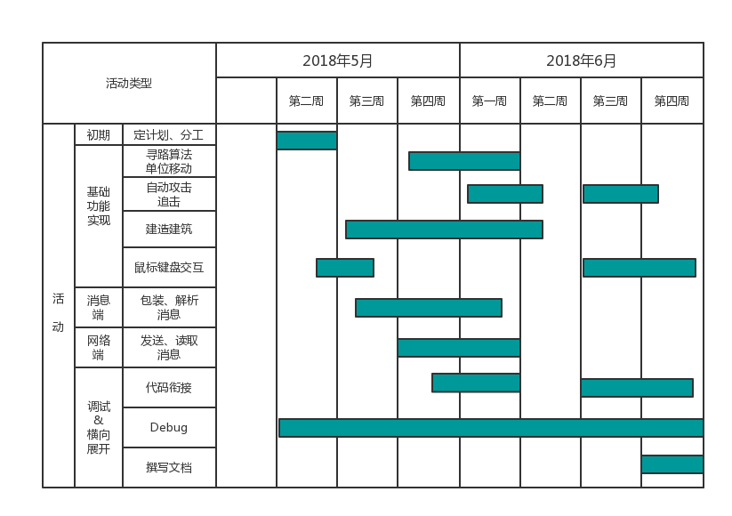 甘特图