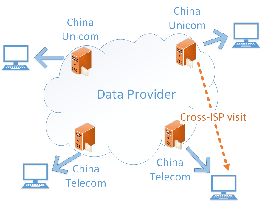 01.data_provider
