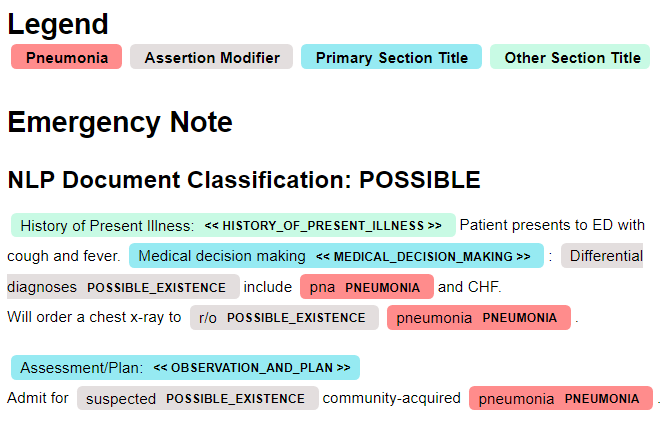 Processed emergency note