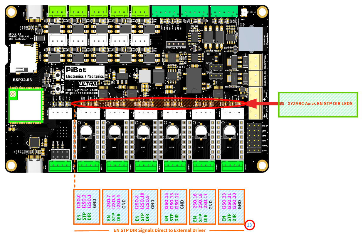 PiBot V5.88 Ultra XYZABC EN STP DIR signal LEDs