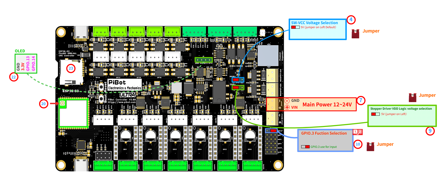 PiBot V5.88 Ultra check default jumpers and power on