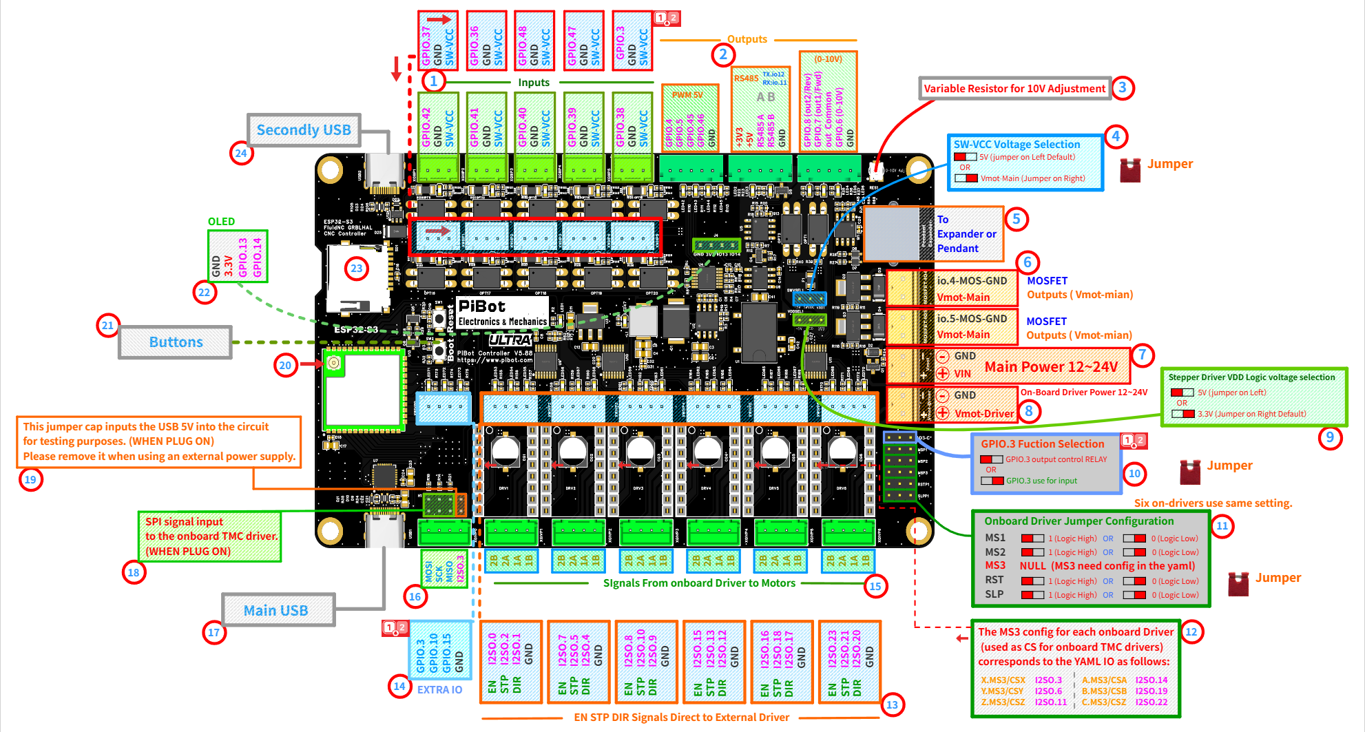 PiBot V5.88 Ultra diagram overview with circled numbers 1-24