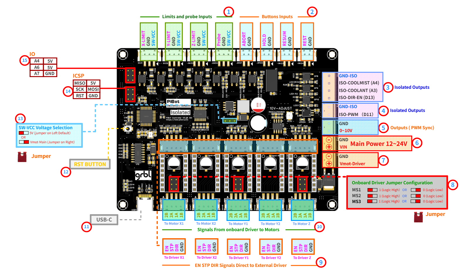 PiBot V3.28 Isolated pinout and connection diagram