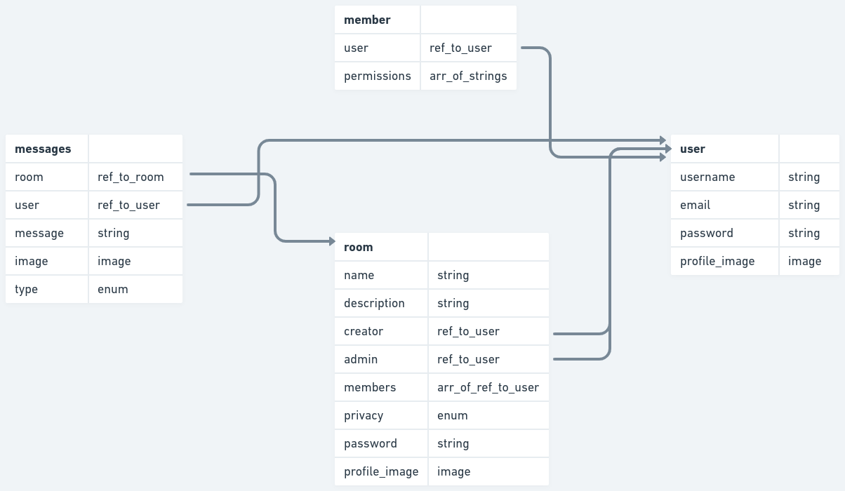 database