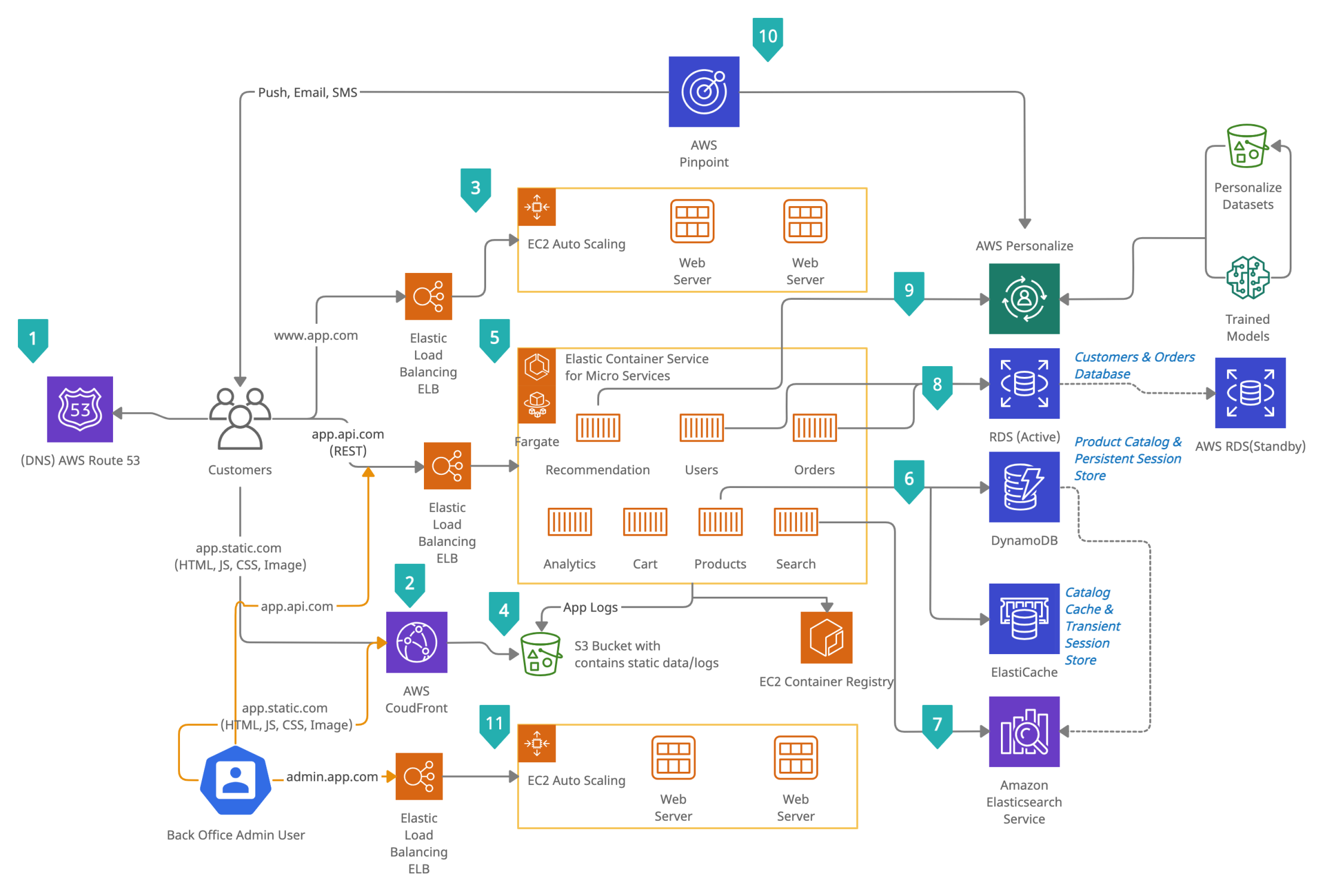 Network Diagram