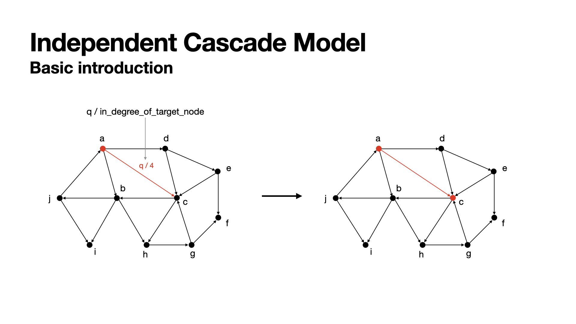 cascade