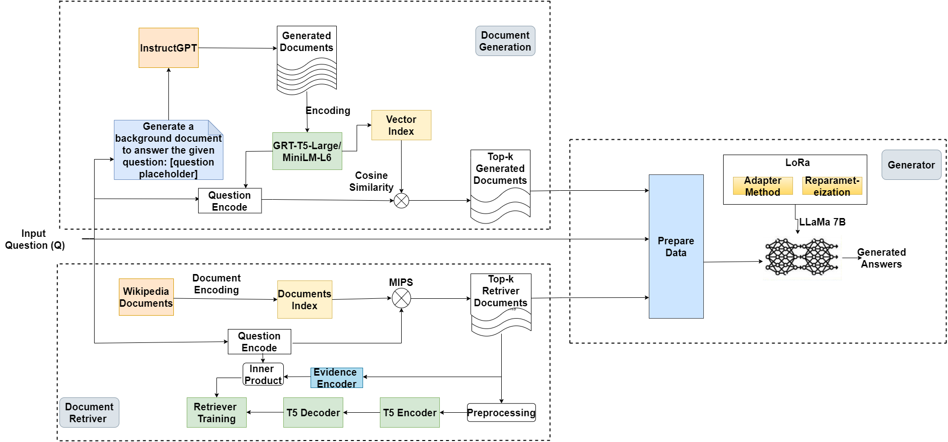 GRG Approach Diagram