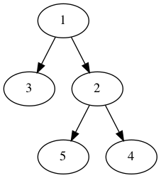 GitHub - abdokin/menu_binary_tree: programm to create binary tree and ...