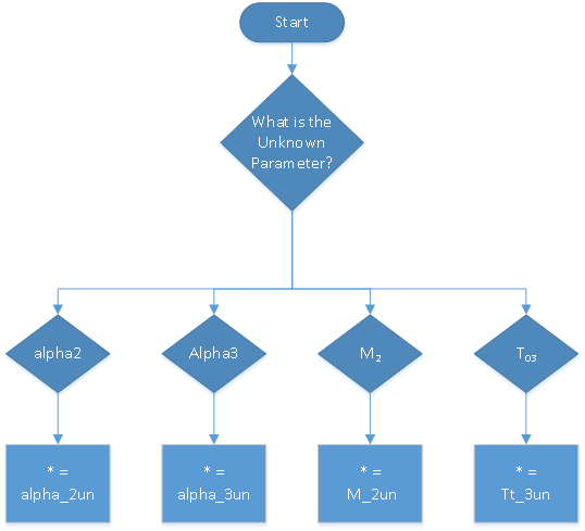 GitHub - abdolrezat/TURBN-Turbine-Design: A MATLAB GUI for estimating ...