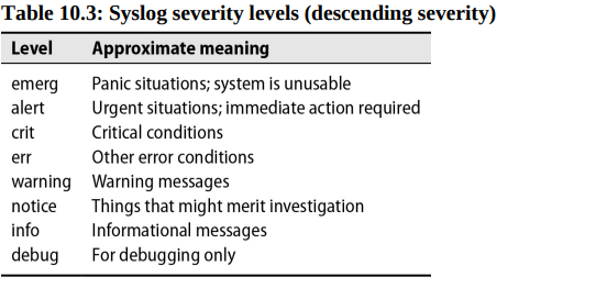 severity