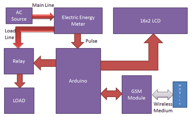 Block Diagram