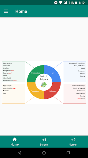 Home screen jetpack chart