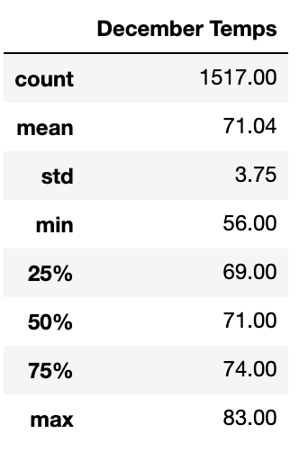 December Temperature Statistics